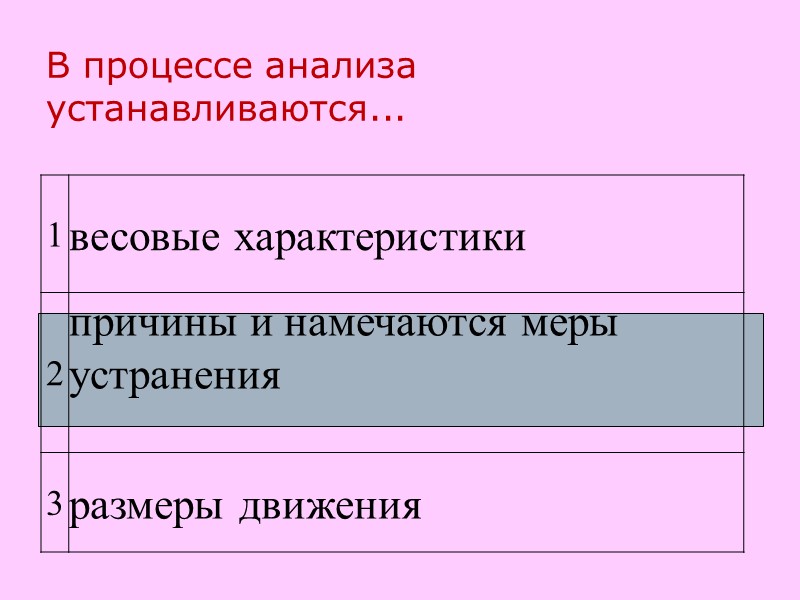 В процессе анализа устанавливаются...